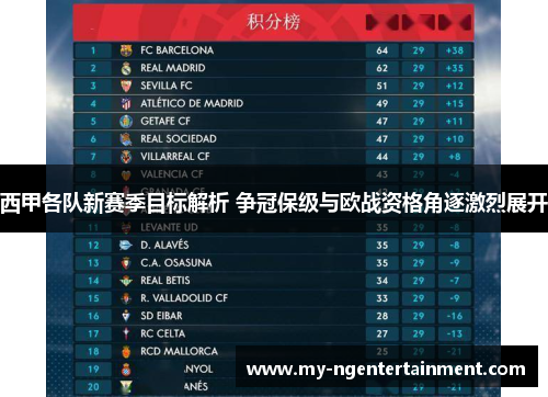 西甲各队新赛季目标解析 争冠保级与欧战资格角逐激烈展开 西甲各队新赛季目标解析 争冠保级与欧战资格角逐激烈展开