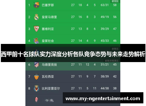 西甲前十名球队实力深度分析各队竞争态势与未来走势解析 西甲前十名球队实力深度分析各队竞争态势与未来走势解析